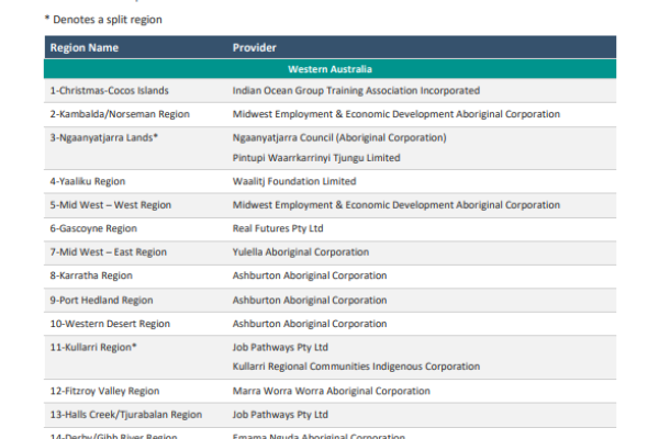 Remote Australia Employment Services list of successful providers thumbnail