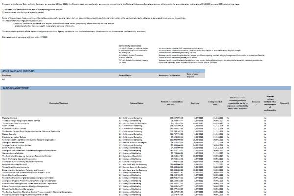 Cover image of Senate Order reporting for Financial Year 2025-26