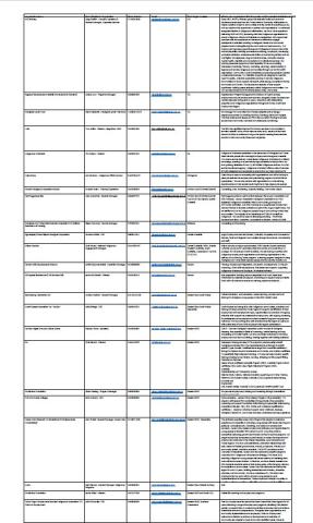 ISEP partnership register