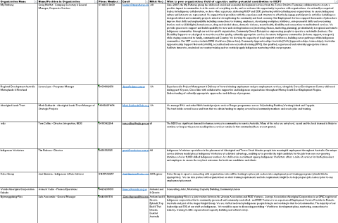 ISEP parternship register cover