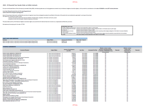 Senate Order reporting for Financial Year 2024-25 cover