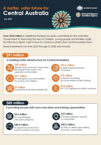 Central Australia Plan infographic thumbnail