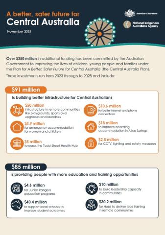 Central Australia Plan infographic thumbnail