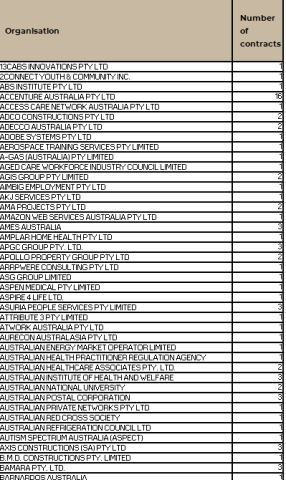 IPP Companies with active MMR contracts