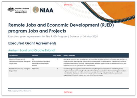 Executed grant agreements cover