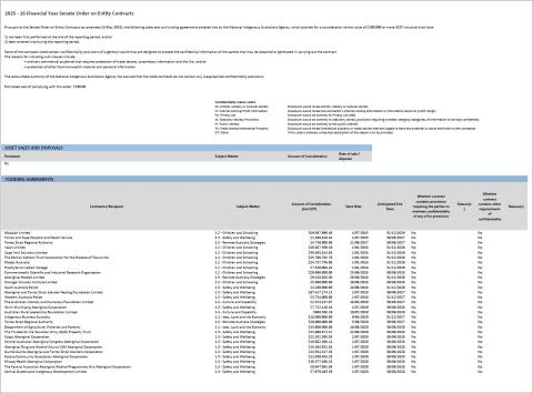 Cover image of Senate Order reporting for Financial Year 2025-26